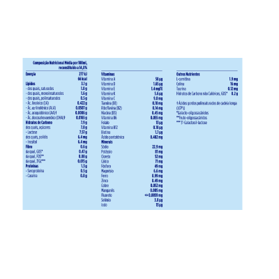 Tabela nutricional em azul claro com valores de nutrientes por 100ml