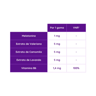 Tabela de ingredientes com doses de Melatonina, Extrato de Valeriana, Camomila, Lavanda e Vitamina B6.