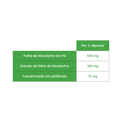 Tabela nutricional de cápsulas de alcachofra com quantidades em mg por 2 cápsulas