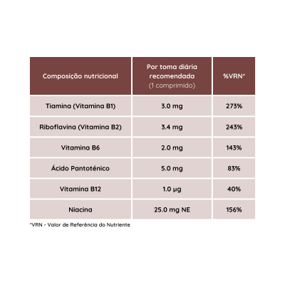 Tabela de composição nutricional de vitaminas com quantidades e percentagens do VRN