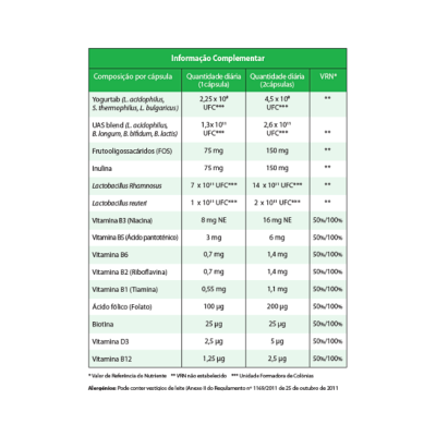 Tabela de informação nutricional de suplemento alimentar com vitaminas e probióticos