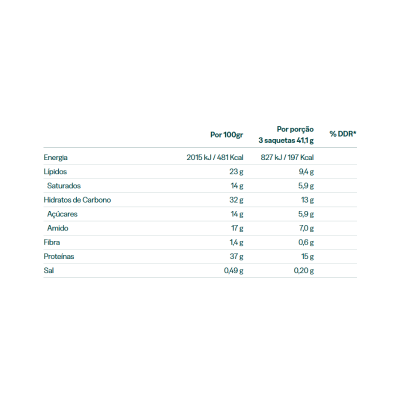 Tabela nutricional com valores de energia, lípidos, saturados, hidratos de carbono, açúcares, amido, fibra, proteínas e sal
