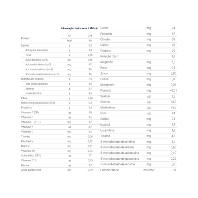 Tabela nutricional detalhada por 100 ml com várias substâncias e seus valores em g, mg e µg.