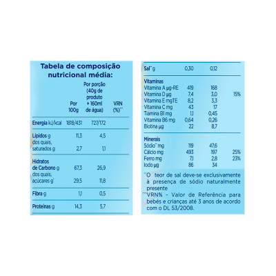 Tabela nutricional com valores de energia, lípidos, vitaminas e minerais em fundo azul