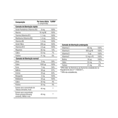 Tabela de composição nutricional com vitaminas e minerais por dose diária