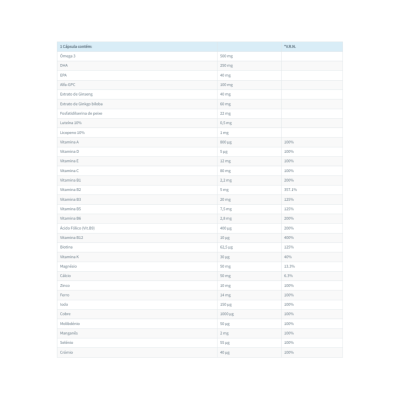 Tabela de composição nutricional detalhada de cápsulas