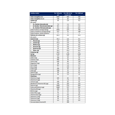 Tabela nutricional detalhada com valores por 100 g de pó, 100 ml de preparado e por 100 kcal, texto em português