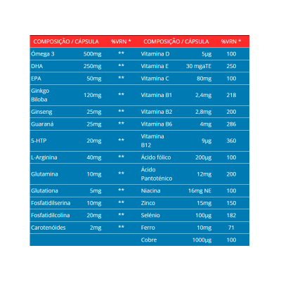 Tabela de composição de cápsulas com vitaminas, minerais e outros compostos