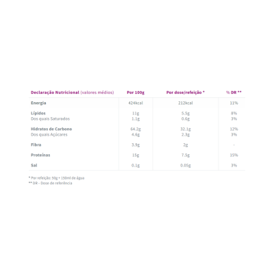 Tabela nutricional com informações de energia, lípidos, hidratos de carbono, fibra, proteínas e sal.