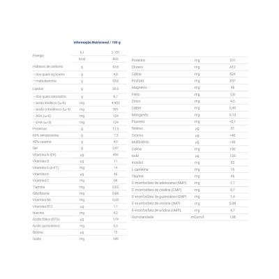 Tabela nutricional detalhada para 100 g do produto