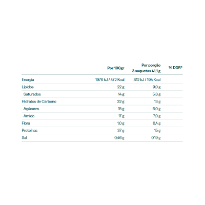 Tabela de informação nutricional em português com valores por 100g e por porção