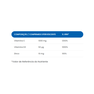 Tabela de composição de comprimido efervescente com vitaminas e minerais