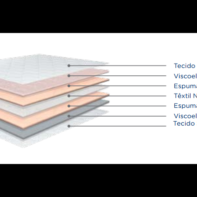 Esquema de camadas do colchão com etiquetas de camadas