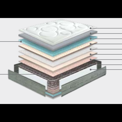 Imagem de um colchão com camadas internas expostas e texto explicativo sobre os materiais usados