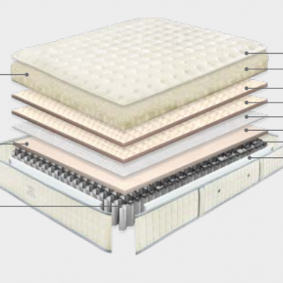 Corte transversal de colchão mostrando camadas internas com texto descritivo em português europeu