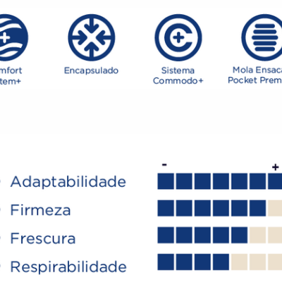 Ícones e texto em português europeu sobre características do produto e gráfico de barras