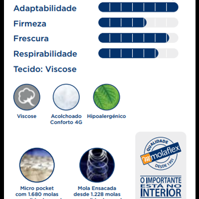 Gráfico características colchão momaflex, tecido viscose, molas micro pocket e ensacada, selo qualidade desde 1951