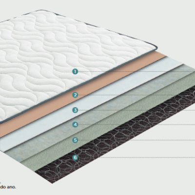 Camadas e composição técnicas de colchão com etiquetas em português