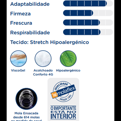 Gráficos e ícones descrevendo características de colchão com tecnologia Monolaflex e materiais hipoalergénicos.