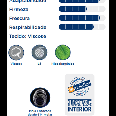 Gráficos de características de colchão e selo molaFlex