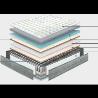 Esquema das camadas de um colchão destacando vários materiais e características técnicas