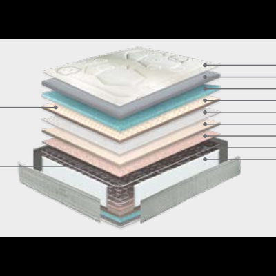 Esquema de camadas do colchão destacando materiais e características técnicas
