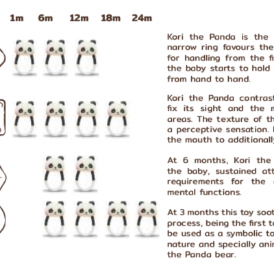 Kori, O Panda | Lanco
