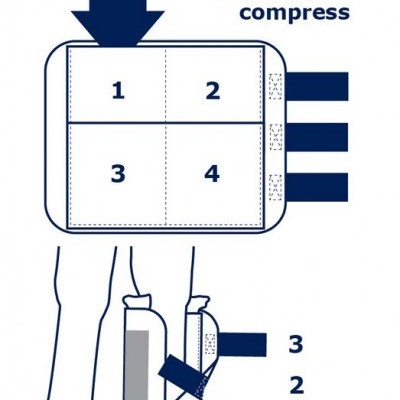Diagrama de suporte para compressa fria com 4 bolsos para pernas.