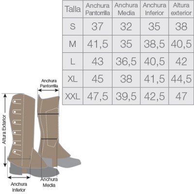 Tabela de medidas para botas com ilustração das dimensões
