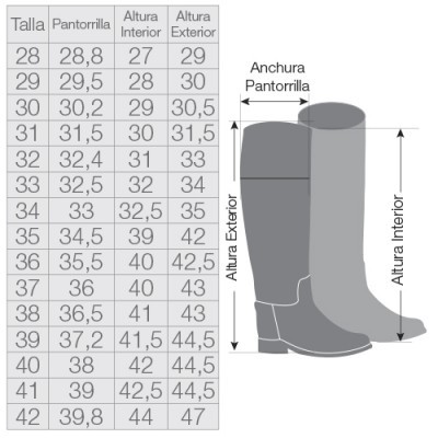 Tabela de tamanhos para botas com desenho esquemático das medidas da bota