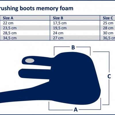 Tabela de tamanhos para brushing boots com medidas e desenho da forma do produto
