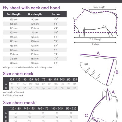 Tabela de tamanhos para mantas, colares e máscaras para cavalos com medidas e diagramas