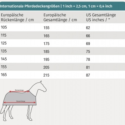 Tabela de tamanhos internacionais para coberturas de cavalos com medidas em cm e polegadas e desenho esquemático de um cavalo