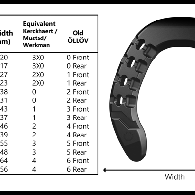 Tabela com medidas de produto ÖLLÖV e esquema do produto preto curvo com textura.