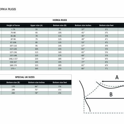 Tabela de tamanhos de mantas Horka para cavalos com várias medidas e categorias