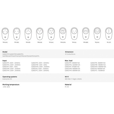 Vários tipos de tomadas com desenhos dos pinos e textos técnicos sobre especificações.