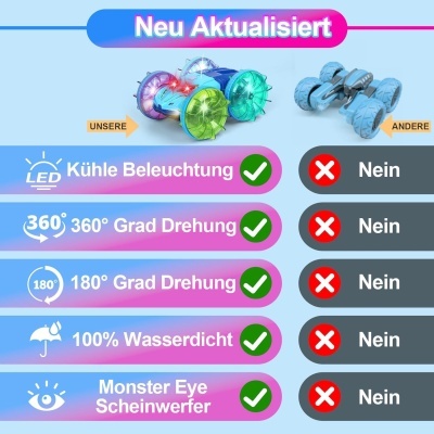 Comparação entre dois carros de brinquedo coloridos, com texto em alemão destacando características técnicas