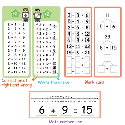 Cartões educativos de matemática com somas, correção e linha numérica.