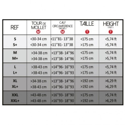 Tabela de tamanhos com medidas em cm, polegadas e pés para várias categorias de tamanhos.