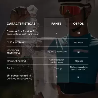 Tabela comparativa de produtos FANTÉ versus OTROS sobre fundo com ciclista a derramar pó