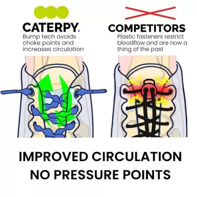 Gráfico comparativo de circulação de sangue em design de calçado CATERPY vs competidores