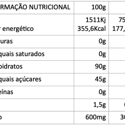 Tabela de Informação Nutricional com valores para 100g e 50g