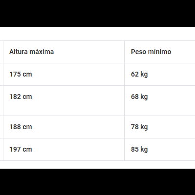Tabela de guia de tamanhos com alturas e pesos para S, M, L e XL