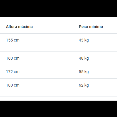 Tabela de alturas e pesos para vários tamanhos