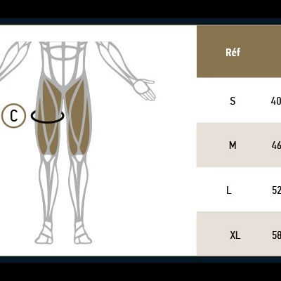 Gráfico anatómico das coxas com tabela de tamanhos para faixa ou suporte