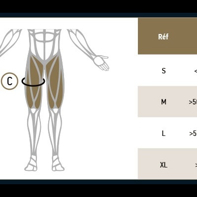 Esquema de medidas da circunferência da coxa com tabela de tamanhos S, M, L, XL e referências em centímetros.