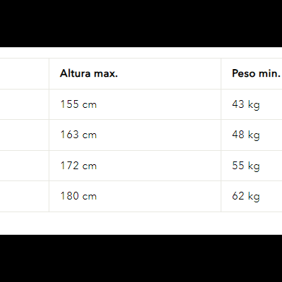 Tabela de tamanhos com alturas e pesos para XS, S, M, L