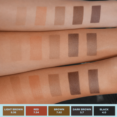 Amostras de maquilhagem em três tons de pele diferentes com cinco cores de base etiquetadas.