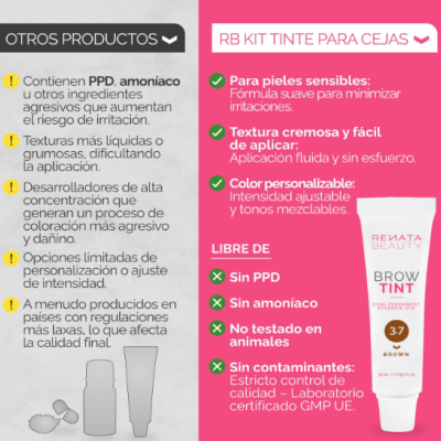 Produto para sobrancelhas REVATA BEAUTY BROW TINT 3.7 Brown em tubo branco com texto rosa e preto