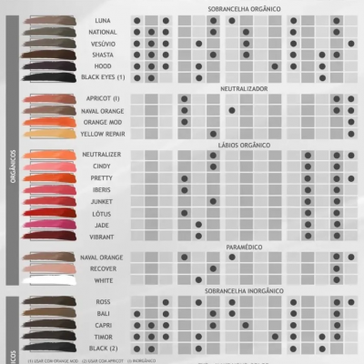 Tabela de pigmentos Nuance Pigments com cores, técnicas, subtons e zonas de aplicação